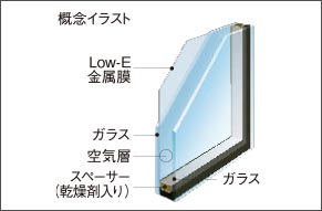 Low-Eペアガラス