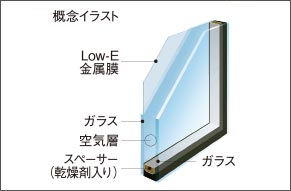 Low-Eペアガラス